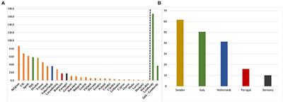 Frontiers | Comparison of Deaths Rates for COVID-19 across Europe